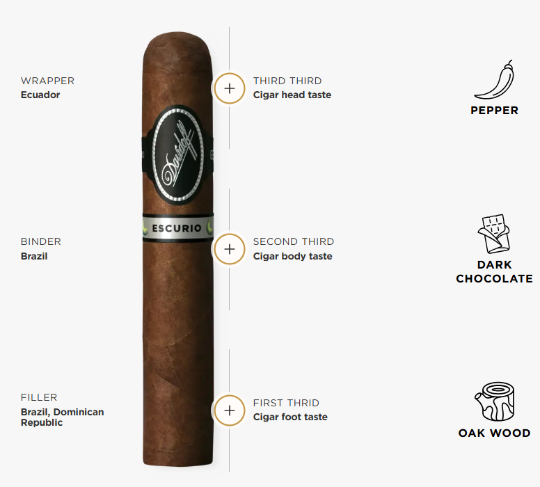 Davidoff Escurio Gran Toro