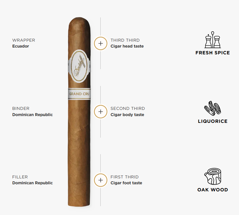 Davidoff Grand Cru No.2