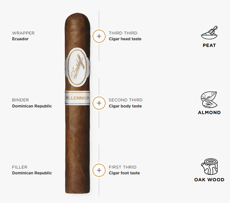 Davidoff Millennium Petit Corona