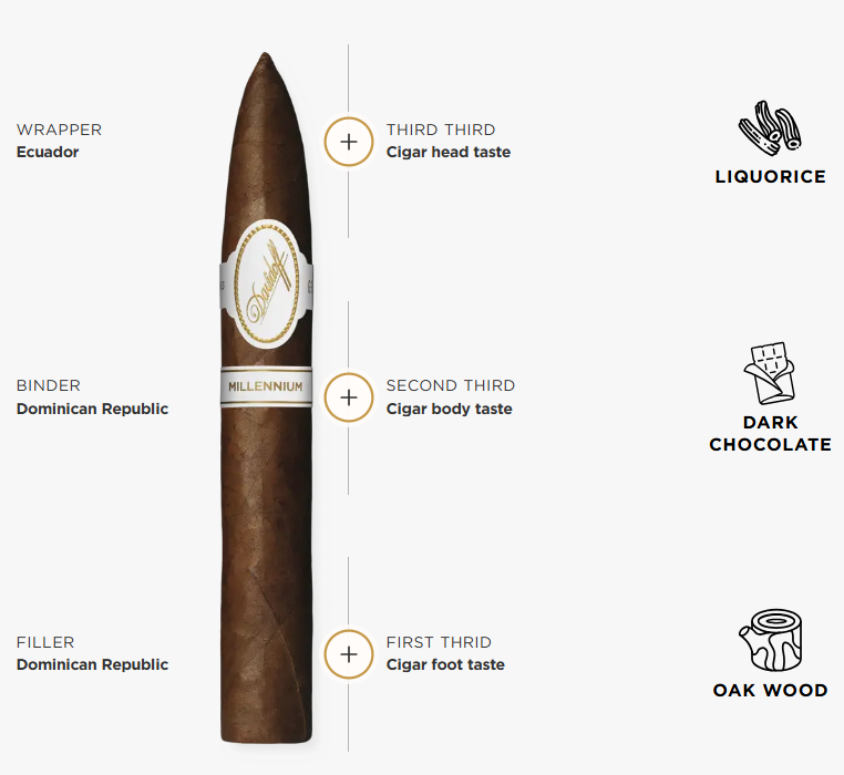 Davidoff Millennium Piramides