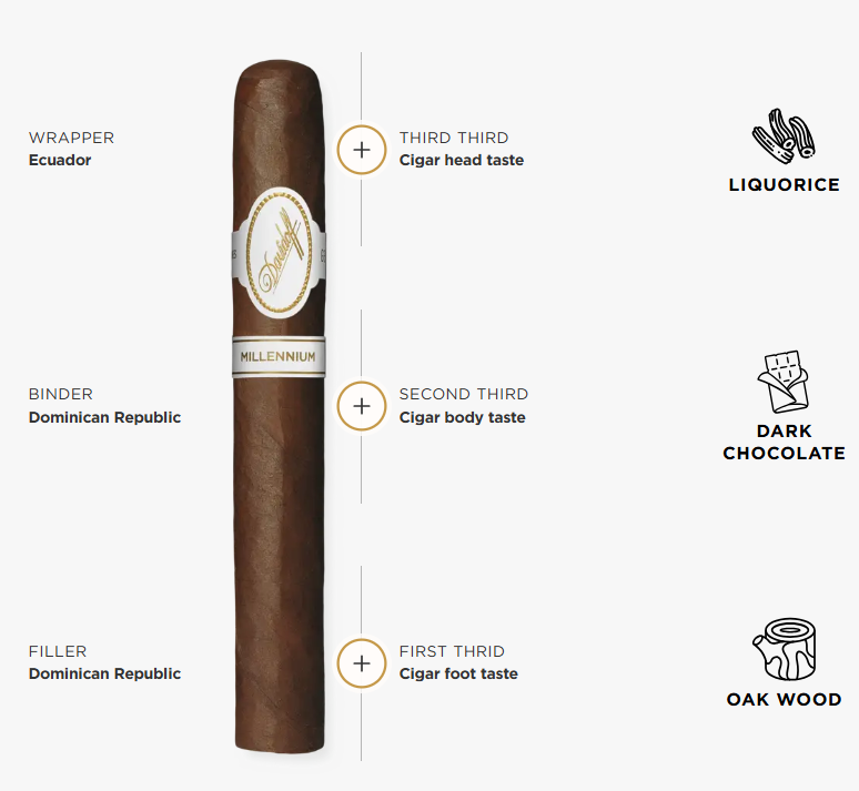 Davidoff Millennium Toro