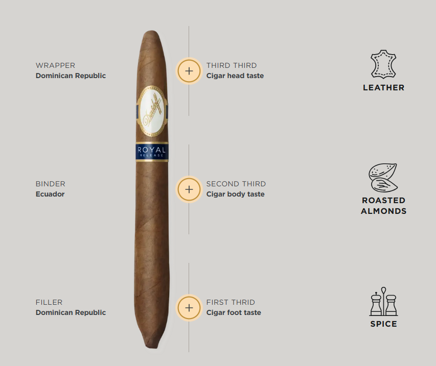 Davidoff Royal Release Salomones