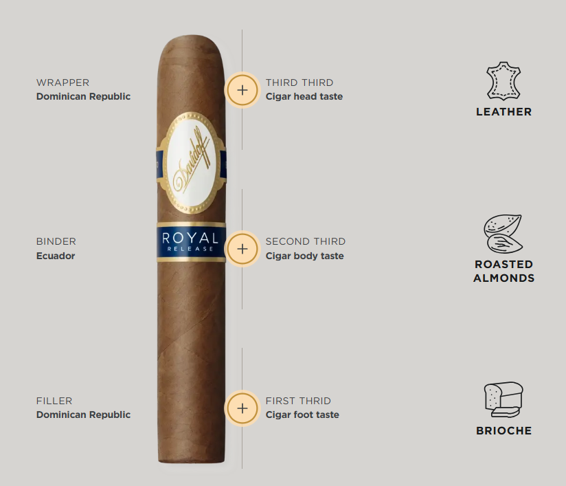 Davidoff Royal Release Robusto
