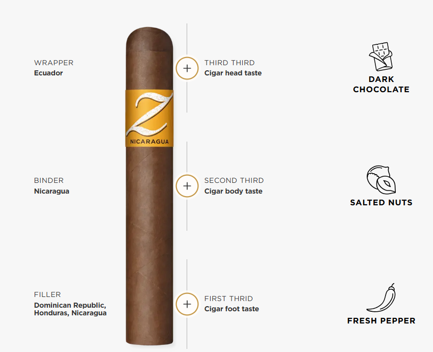 Zino Nicaragua Gordo